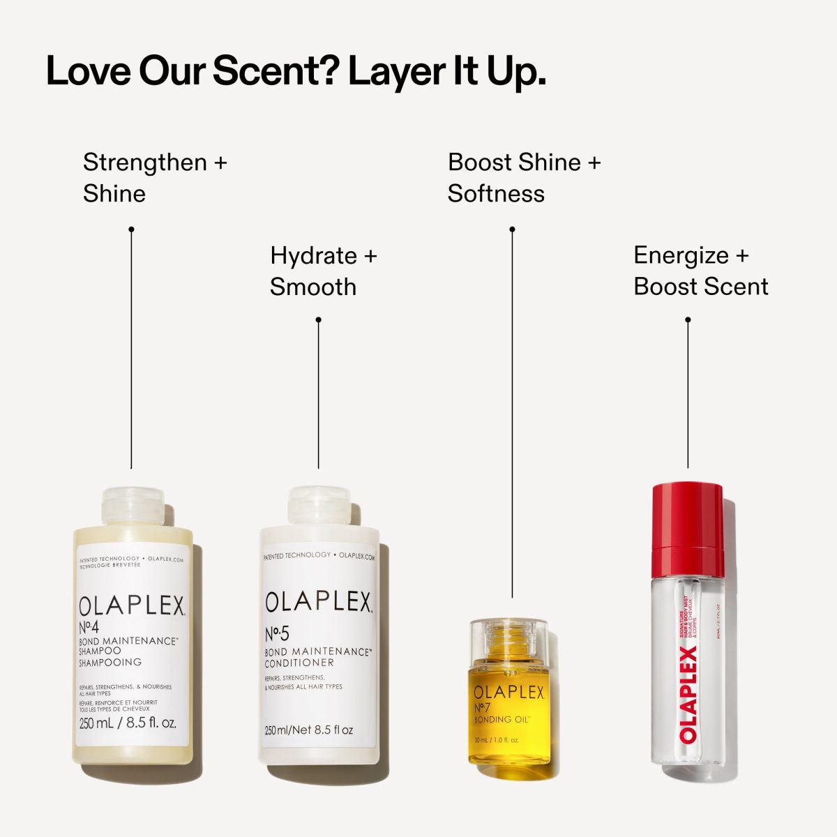 Olaplex Signature Hair & Body Fragrance Mist - Görsel 5