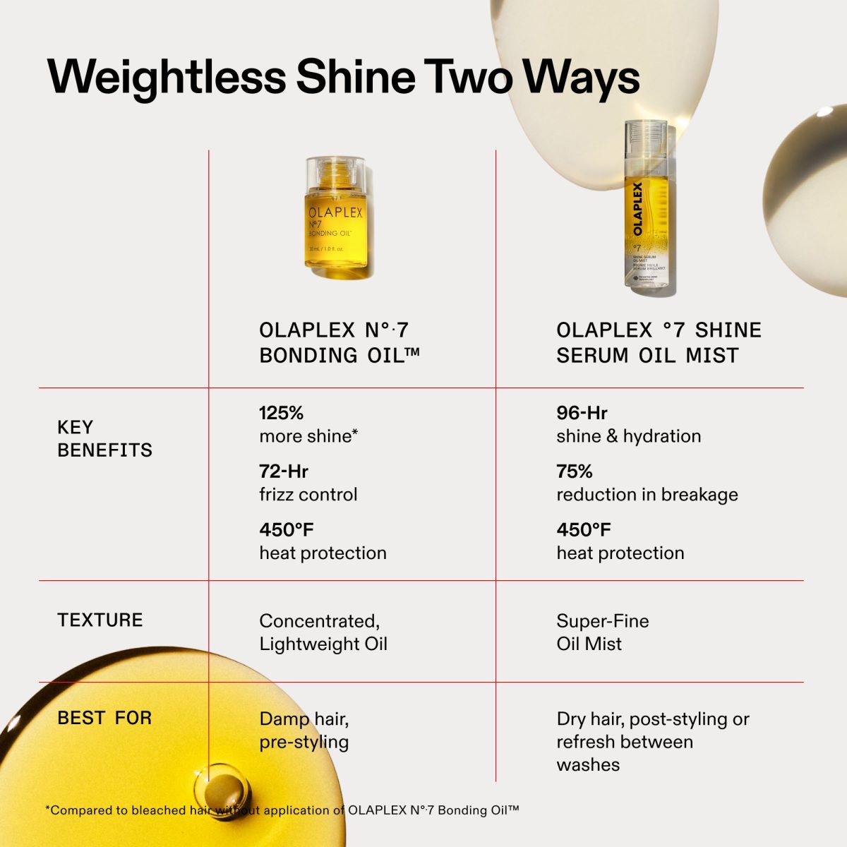 Olaplex Smooth & Shine Set - Görsel 6