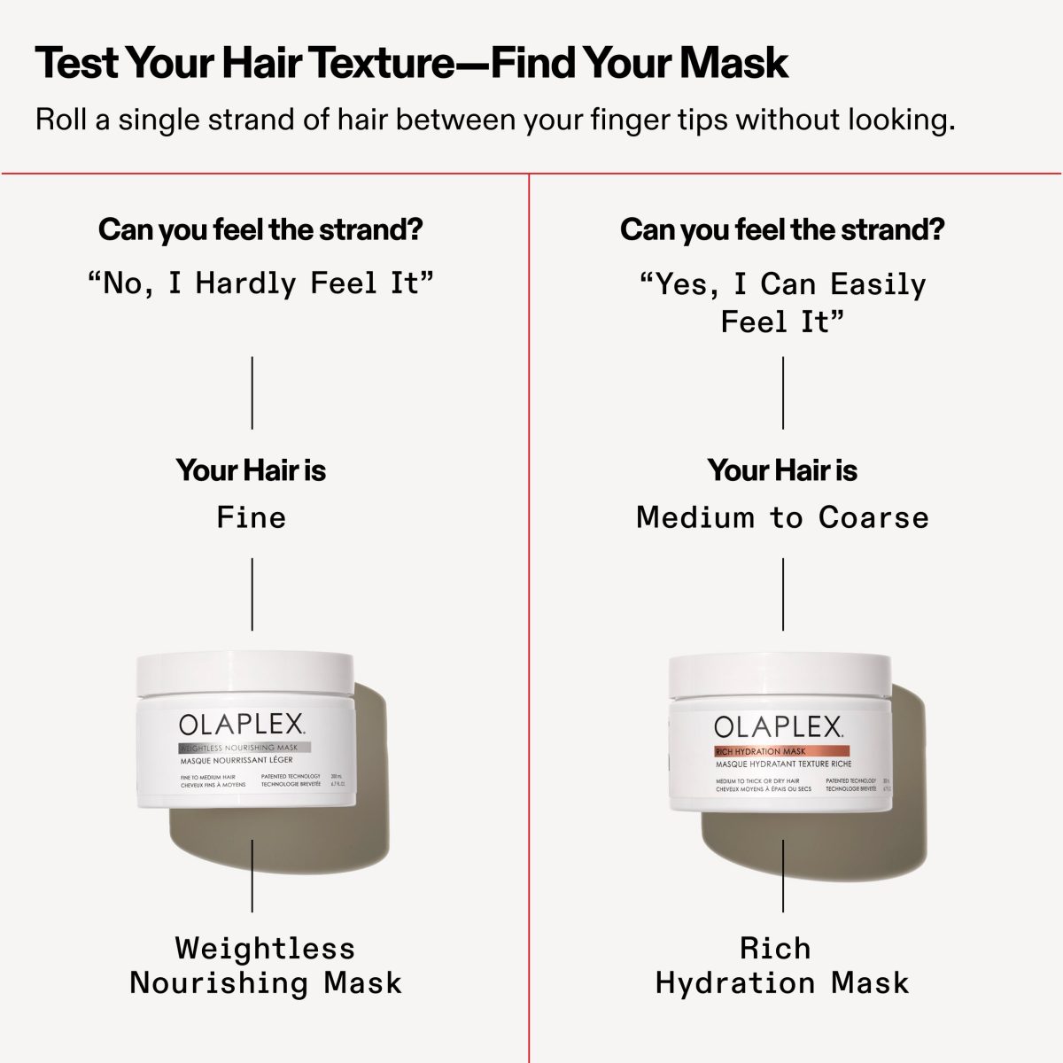 Olaplex Weightless Nourishing Mask - Görsel 8