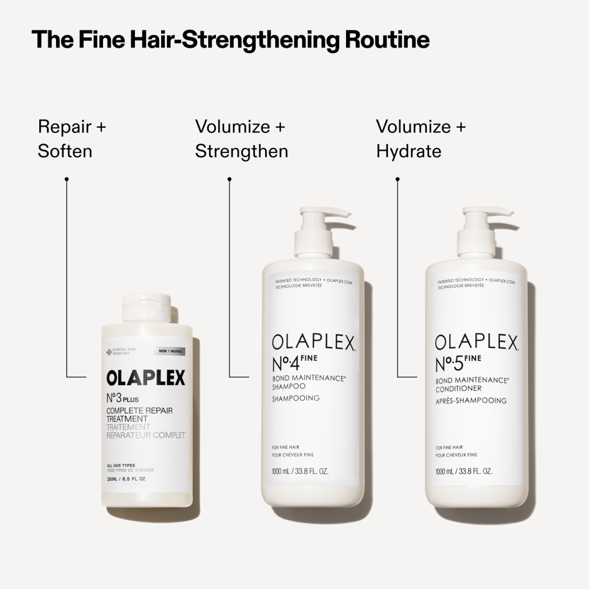 Olaplex Volumize + Repair Value Set - Görsel 8