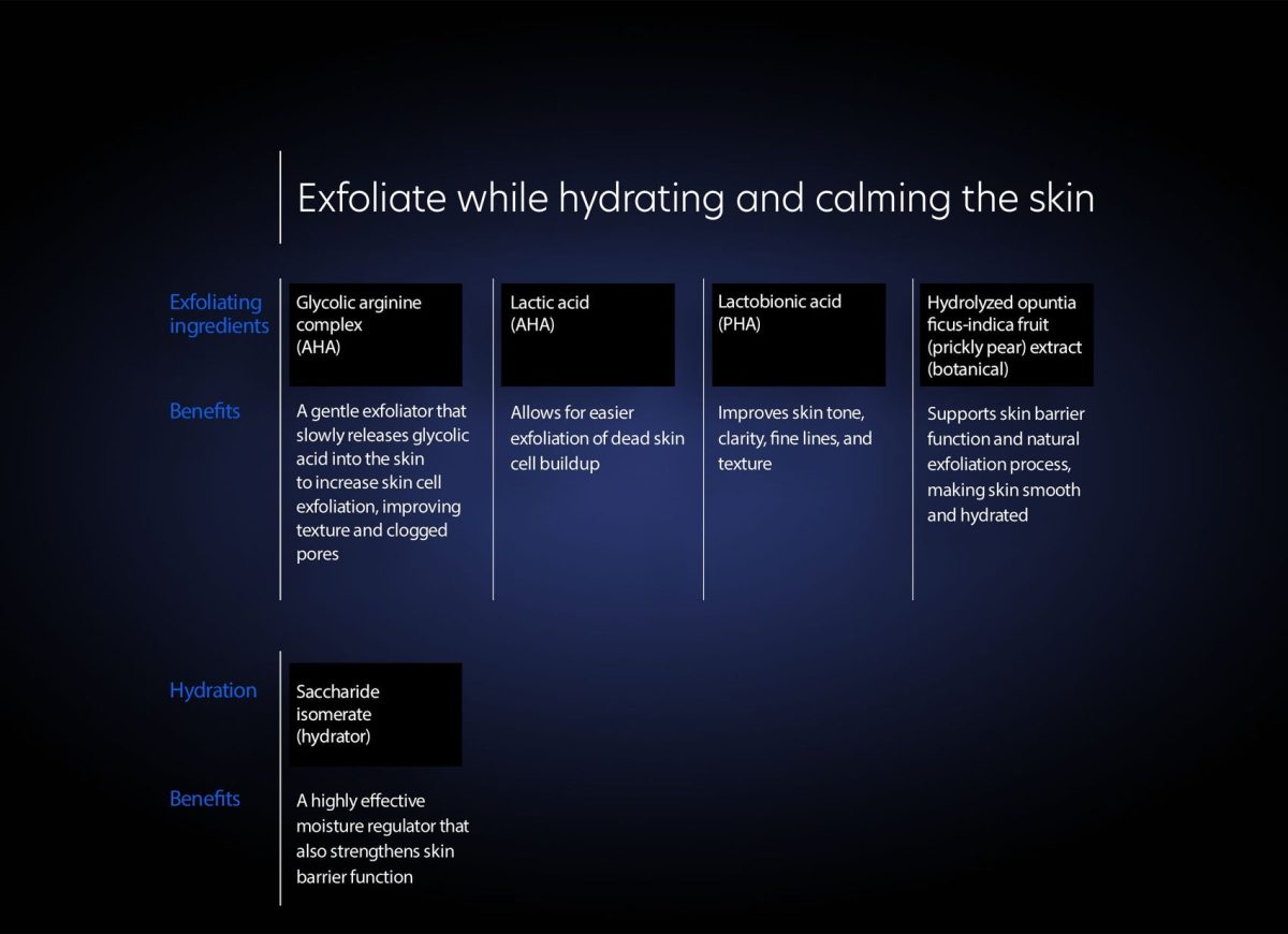 PCA Skin Resurfacing Serum - Görsel 6